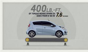 Animations Power the New Chevy Spark EV