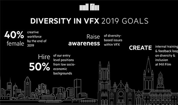 Mill Film Publishes Diversity Goals For 2019