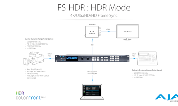 AJA Previews FS-HDR with HDR Conversion Support