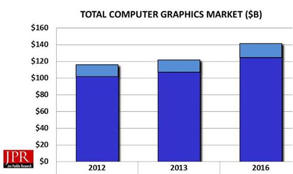 The Computer Graphics Market