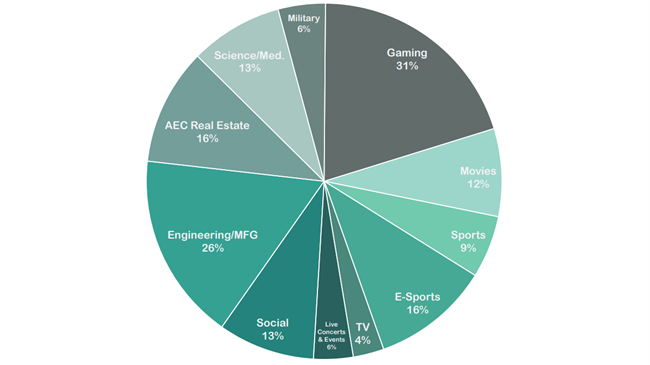 Source Data