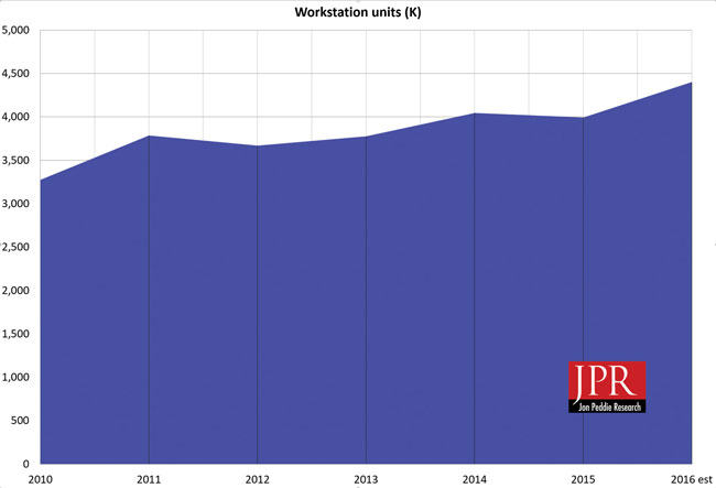 JPR Graph