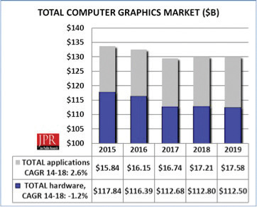 THE CG MARKET TO EXCEED $130 BILLION BY 2019