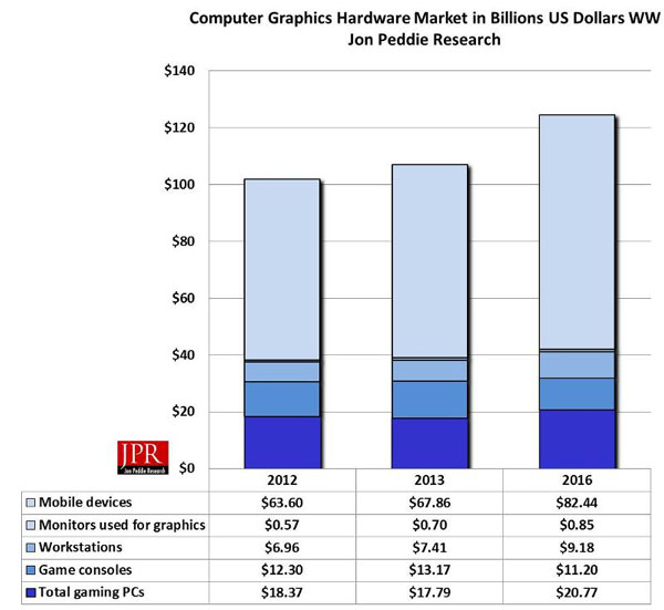 Computer Graphics Hardware Market